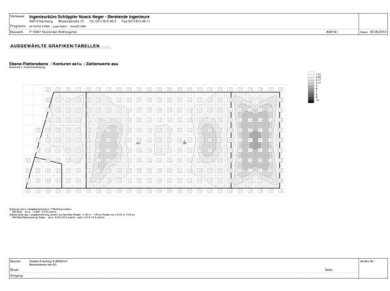 Nutzungs&auml;nderung von B&uuml;ror&auml;umen