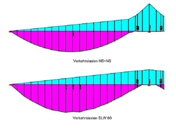 Br&uuml;cke Pappenheimer Stra&szlig;e